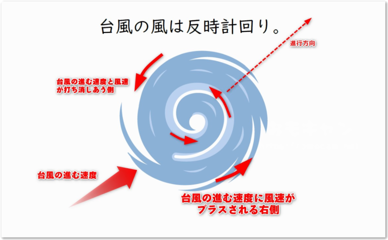 大型台風接近中! 基本的な台風対策と事前に準備すべきもの | おもキャン